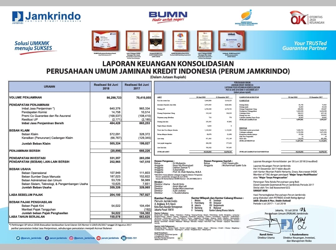 Volume Penjaminan Kredit Jamkrindo Makin Melesat