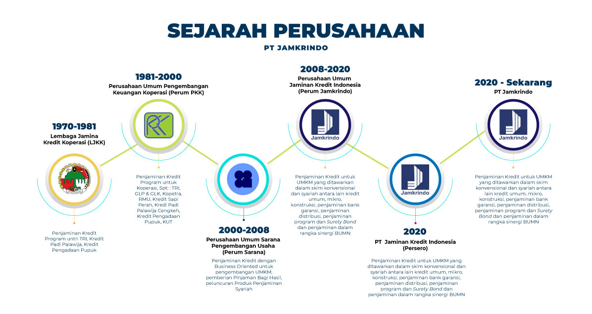 sejarah perusahaan